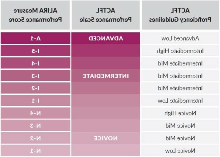 ALIRA sample score report